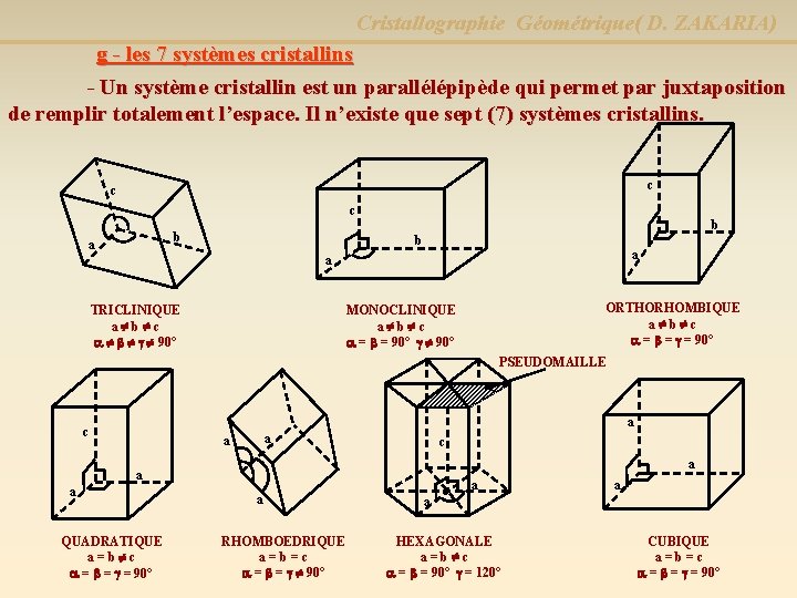 Cristallographie Géométrique( D. ZAKARIA) g - les 7 systèmes cristallins - Un système cristallin