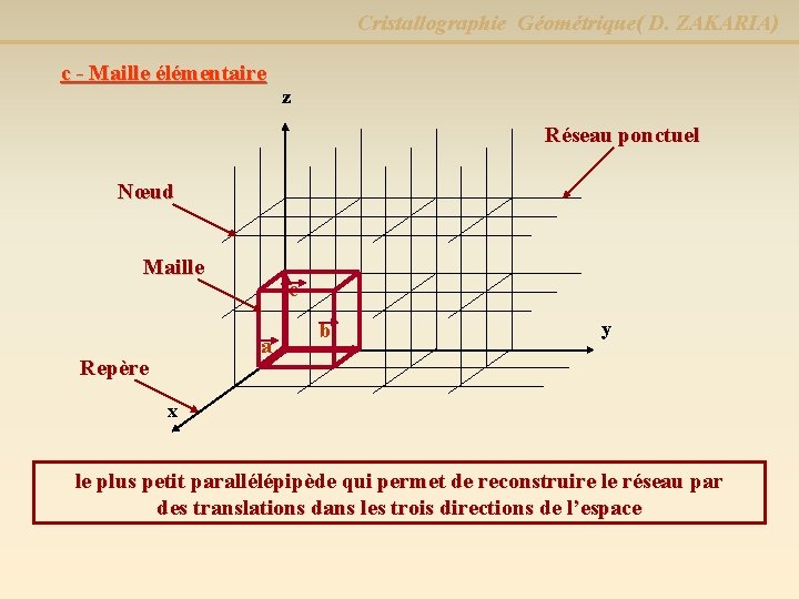 Cristallographie Géométrique( D. ZAKARIA) c - Maille élémentaire z Réseau ponctuel Nœud Maille c