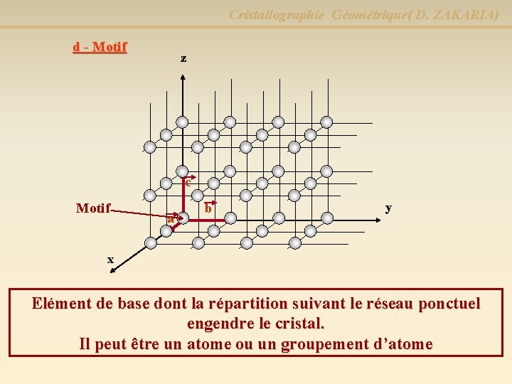 Cristallographie Géométrique( D. ZAKARIA) d - Motif z c Motif a b y x