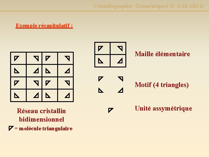 Cristallographie Géométrique( D. ZAKARIA) Exemple récapitulatif : Maille élémentaire Motif (4 triangles) Réseau cristallin