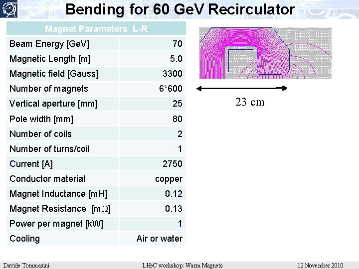 Bending for 60 Ge. V Recirculator Magnet Parameters L-R Beam Energy [Ge. V] 70