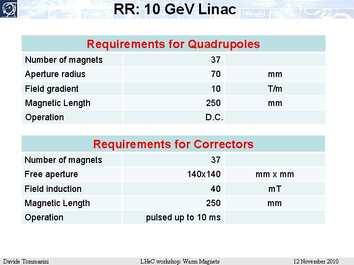 RR: 10 Ge. V Linac Requirements for Quadrupoles Number of magnets 37 Aperture radius