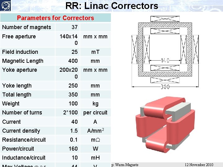 RR: Linac Correctors Parameters for Correctors Number of magnets Free aperture Field induction Magnetic