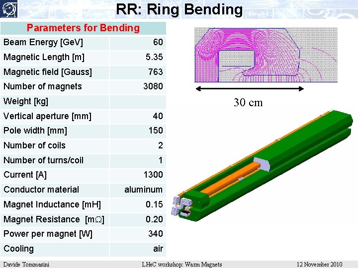 RR: Ring Bending Parameters for Bending Beam Energy [Ge. V] 60 Magnetic Length [m]
