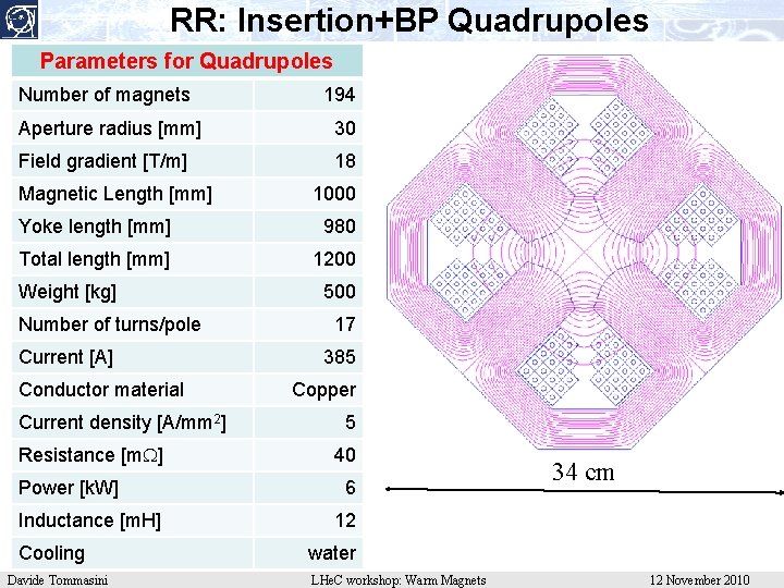 RR: Insertion+BP Quadrupoles Parameters for Quadrupoles Number of magnets 194 Aperture radius [mm] 30