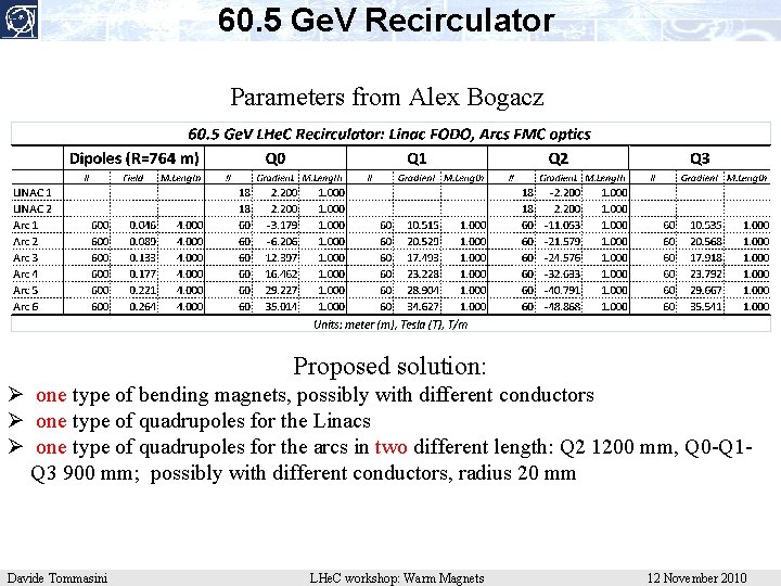 60. 5 Ge. V Recirculator Parameters from Alex Bogacz Proposed solution: Ø one type