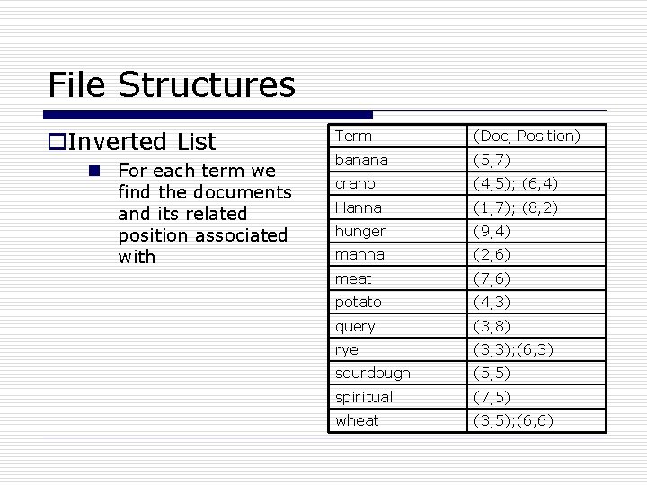 File Structures o. Inverted List n For each term we find the documents and