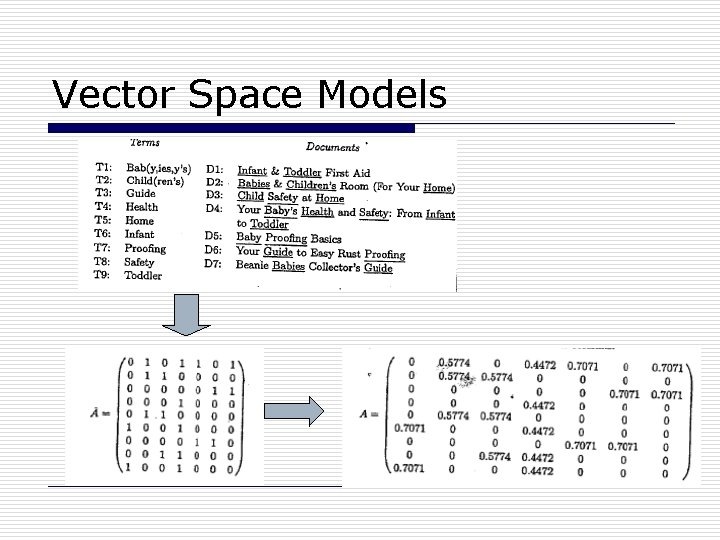 Vector Space Models 