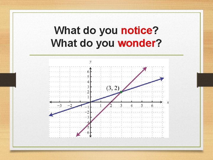 What do you notice? What do you wonder? 