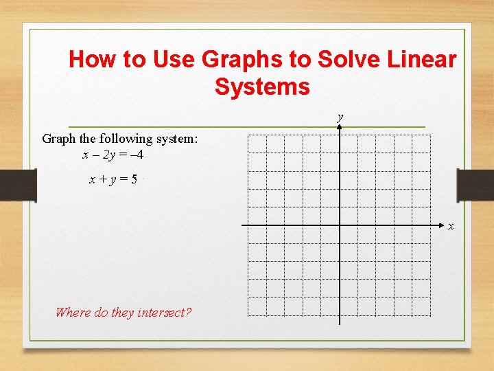 How to Use Graphs to Solve Linear Systems y Graph the following system: x