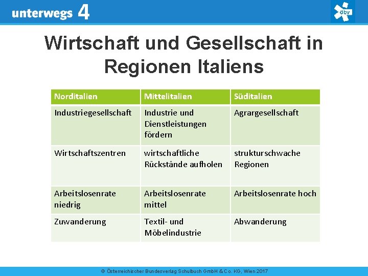 4 Wirtschaft und Gesellschaft in Regionen Italiens Norditalien Mittelitalien Süditalien Industriegesellschaft Industrie und Dienstleistungen