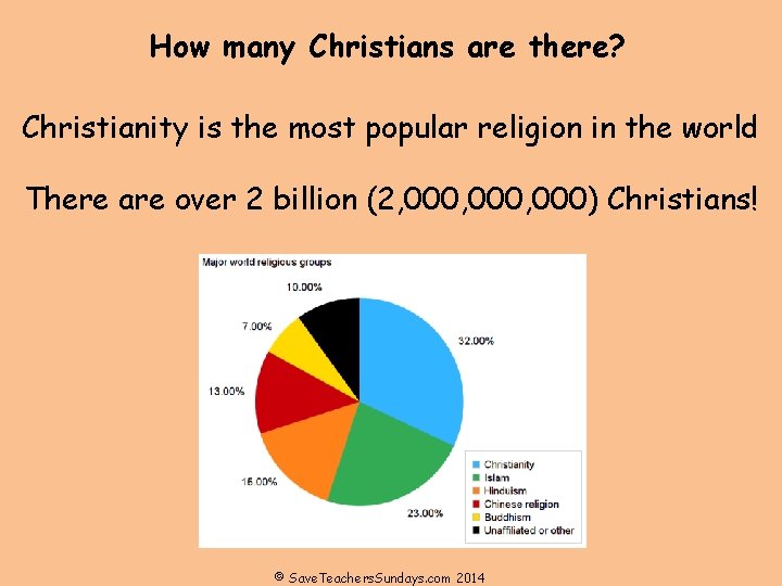 How many Christians are there? Christianity is the most popular religion in the world How many Christians are there? Christianity is the most popular religion in the world