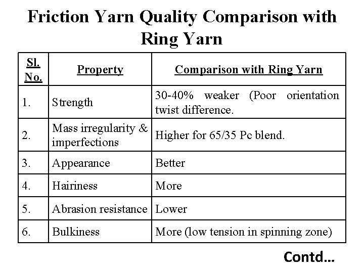 Friction Yarn Quality Comparison with Ring Yarn Sl. No. Property Comparison with Ring Yarn