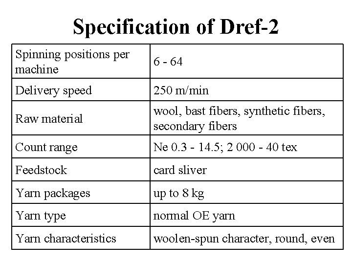 Specification of Dref-2 Spinning positions per machine 6 - 64 Delivery speed 250 m/min