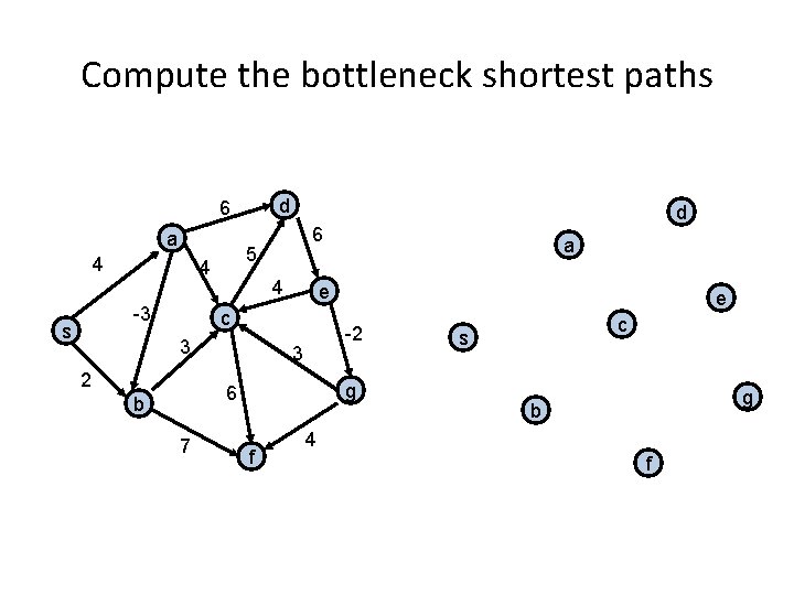 Compute the bottleneck shortest paths d 6 a 4 s 6 5 4 -3