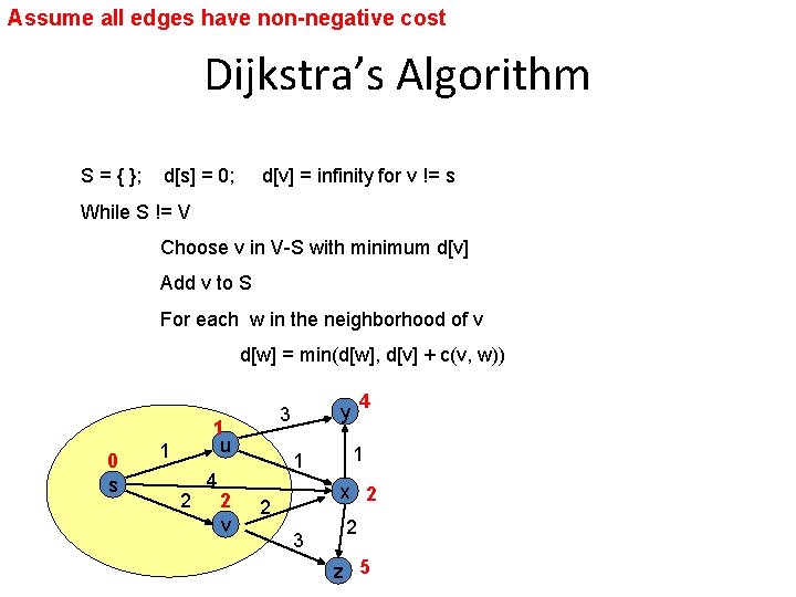 Assume all edges have non-negative cost Dijkstra’s Algorithm S = { }; d[s] =
