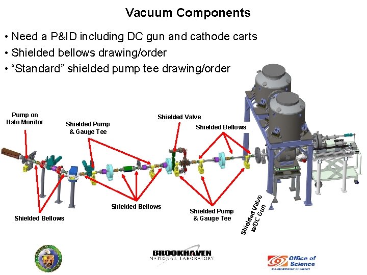 Vacuum Components • Need a P&ID including DC gun and cathode carts • Shielded