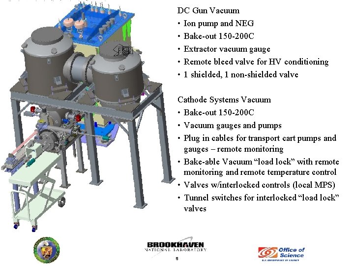 DC Gun Vacuum • Ion pump and NEG • Bake-out 150 -200 C •