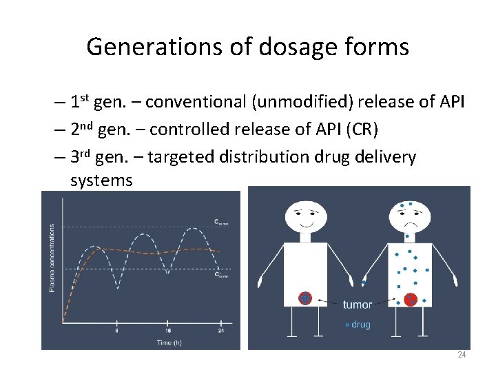 Generations of dosage forms – 1 st gen. – conventional (unmodified) release of API