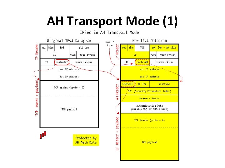 AH Transport Mode (1) AH Transport Mode (1)
