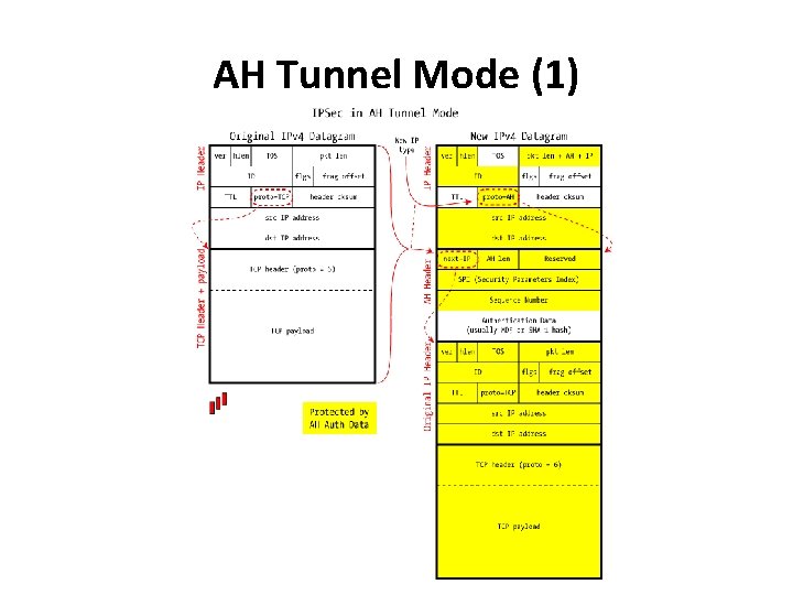 AH Tunnel Mode (1) 