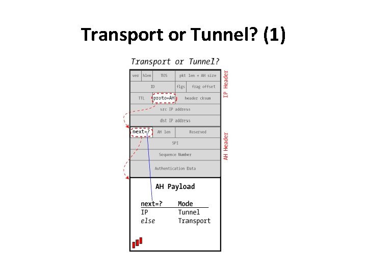 Transport or Tunnel? (1) 
