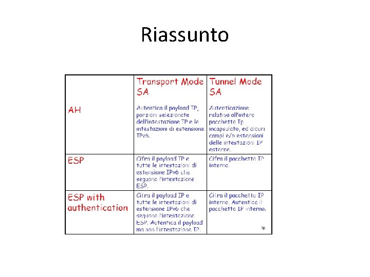 Riassunto 