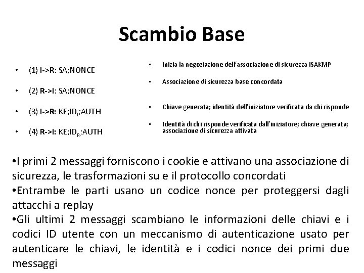Scambio Base • (1) I->R: SA; NONCE • (2) R->I: SA; NONCE • (3)