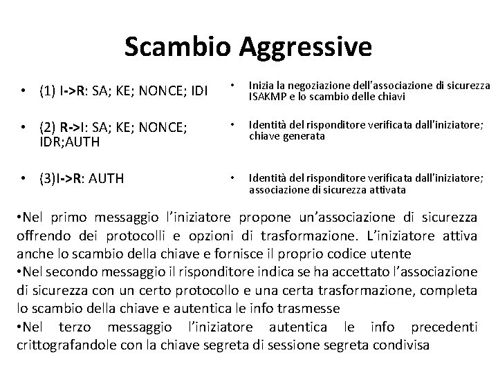 Scambio Aggressive • (1) I->R: SA; KE; NONCE; IDI • Inizia la negoziazione dell’associazione