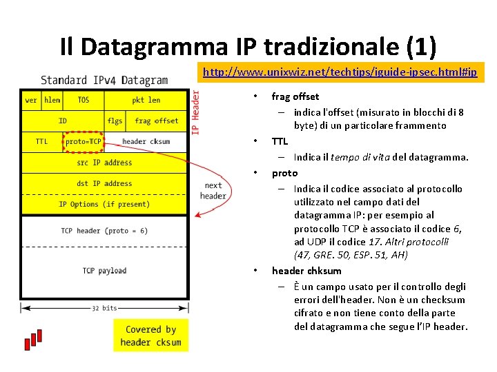 Il Datagramma IP tradizionale (1) http: //www. unixwiz. net/techtips/iguide-ipsec. html#ip • • frag offset