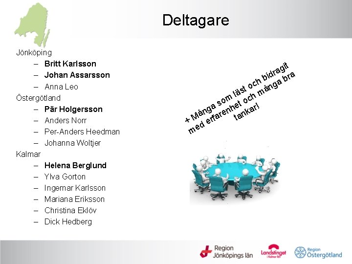 Deltagare Jönköping – Britt Karlsson – Johan Assarsson – Anna Leo Östergötland – Pär