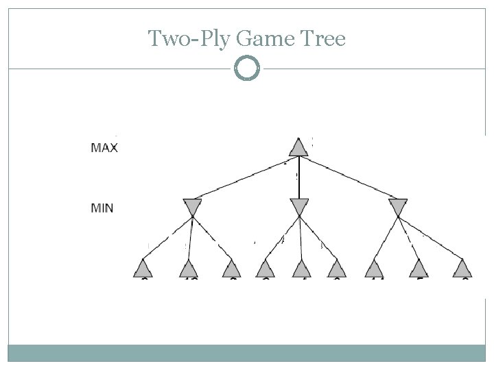 Two-Ply Game Tree Two-Ply Game Tree