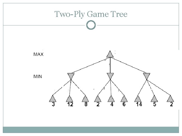 Two-Ply Game Tree Two-Ply Game Tree
