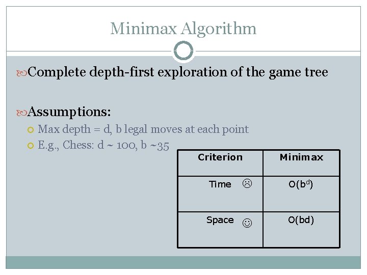 Minimax Algorithm Complete depth-first exploration of the game tree Assumptions: Max depth = d, Minimax Algorithm Complete depth-first exploration of the game tree Assumptions: Max depth = d,