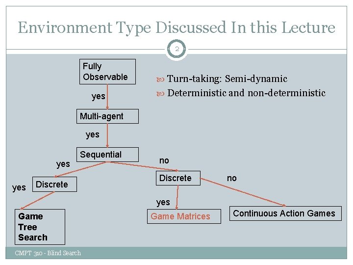Environment Type Discussed In this Lecture 2 Fully Observable yes Turn-taking: Semi-dynamic Deterministic and Environment Type Discussed In this Lecture 2 Fully Observable yes Turn-taking: Semi-dynamic Deterministic and