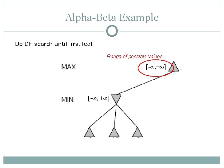 Alpha-Beta Example Do DF-search until first leaf Range of possible values [-∞, +∞] 