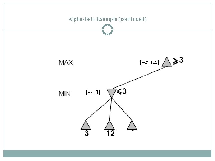 Alpha-Beta Example (continued) [-∞, +∞] [-∞, 3] 