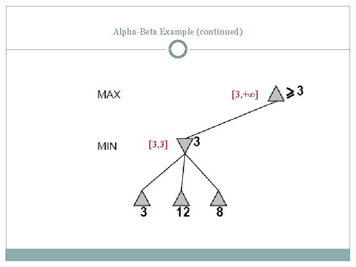 Alpha-Beta Example (continued) [3, +∞] [3, 3] 