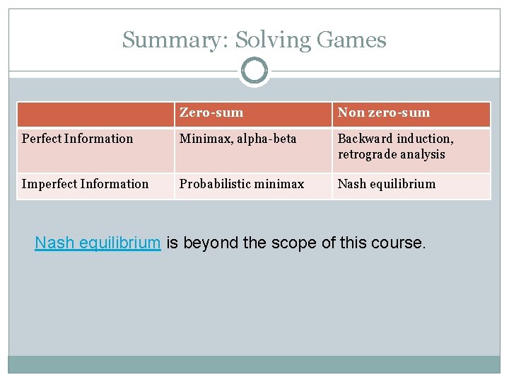 Summary: Solving Games Zero-sum Non zero-sum Perfect Information Minimax, alpha-beta Backward induction, retrograde analysis Summary: Solving Games Zero-sum Non zero-sum Perfect Information Minimax, alpha-beta Backward induction, retrograde analysis