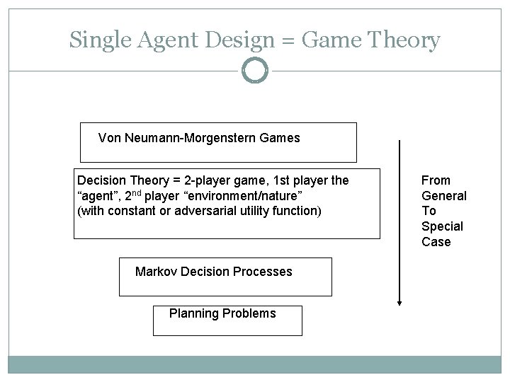 Single Agent Design = Game Theory Von Neumann-Morgenstern Games Decision Theory = 2 -player Single Agent Design = Game Theory Von Neumann-Morgenstern Games Decision Theory = 2 -player