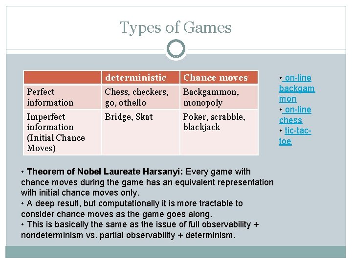 Types of Games deterministic Chance moves Perfect information Chess, checkers, go, othello Backgammon, monopoly Types of Games deterministic Chance moves Perfect information Chess, checkers, go, othello Backgammon, monopoly