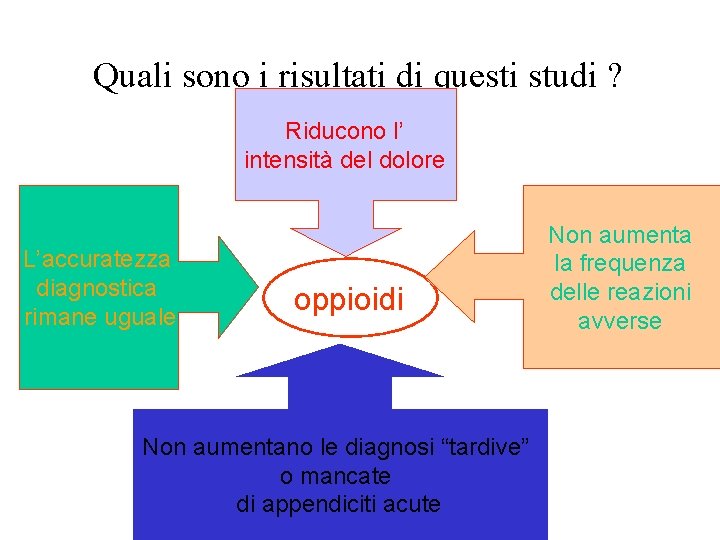 Quali sono i risultati di questi studi ? Riducono l’ intensità del dolore L’accuratezza