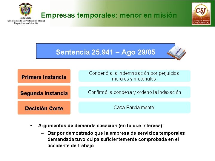 Empresas temporales: menor en misión Sentencia 25. 941 – Ago 29/05 Primera instancia Condenó