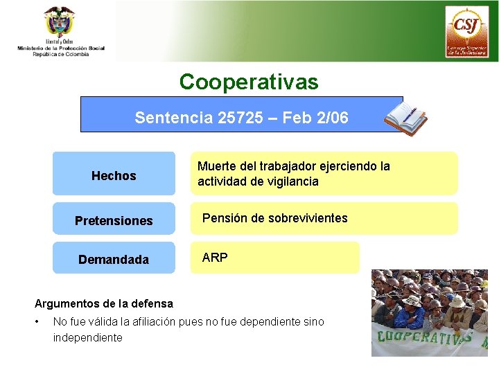 Cooperativas Sentencia 25725 – Feb 2/06 Hechos Pretensiones Demandada Muerte del trabajador ejerciendo la