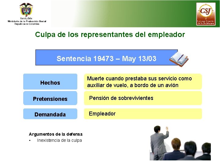 Culpa de los representantes del empleador Sentencia 19473 – May 13/03 Hechos Pretensiones Demandada