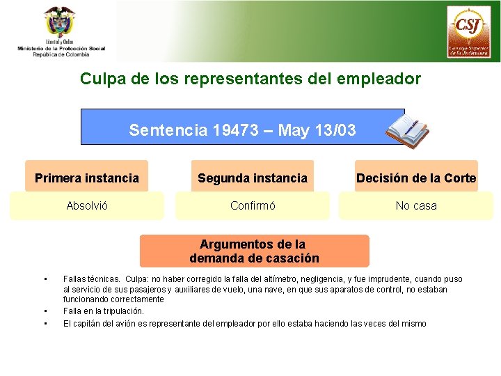 Culpa de los representantes del empleador Sentencia 19473 – May 13/03 Primera instancia Segunda