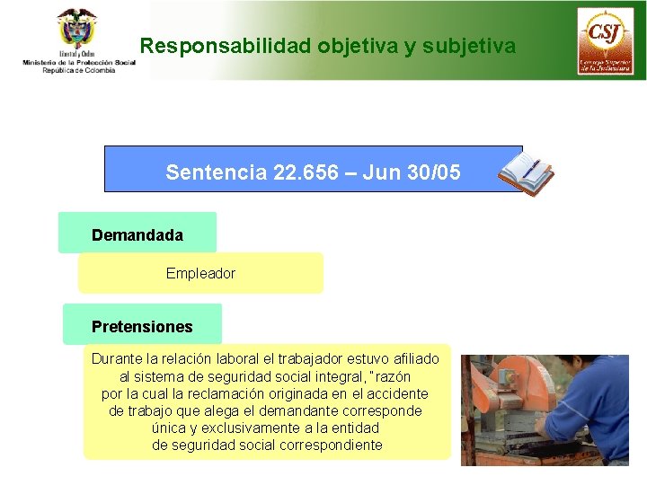 Responsabilidad objetiva y subjetiva Sentencia 22. 656 – Jun 30/05 Demandada Empleador Pretensiones Durante