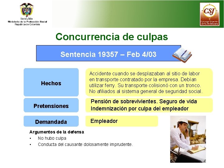 Concurrencia de culpas Sentencia 19357 – Feb 4/03 Hechos Pretensiones Demandada Accidente cuando se