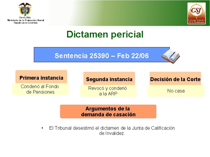 Dictamen pericial Sentencia 25390 – Feb 22/06 Primera instancia Condenó al Fondo de Pensiones