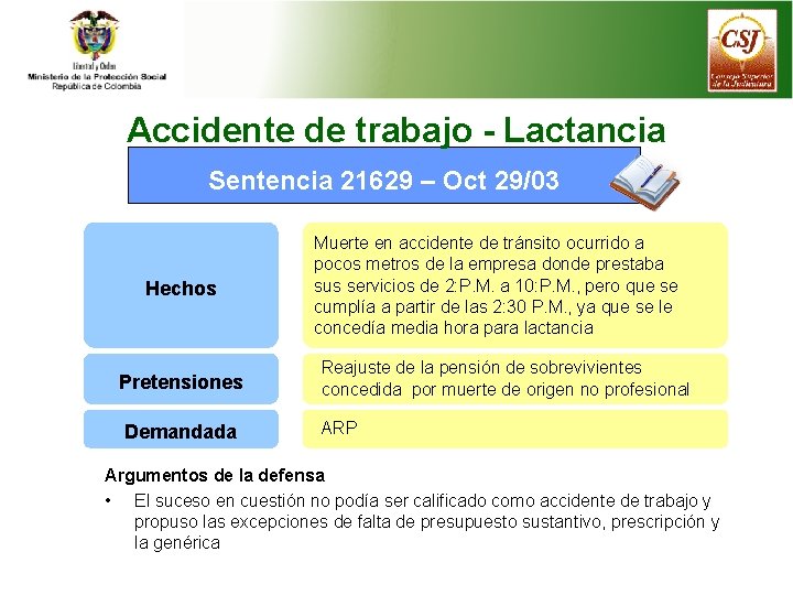 Accidente de trabajo - Lactancia Sentencia 21629 – Oct 29/03 Hechos Pretensiones Demandada Muerte